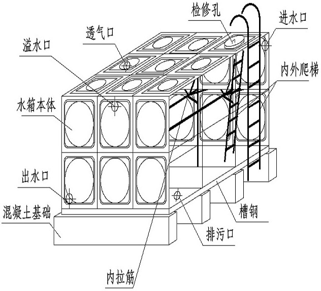 箱泵一體化無負壓供水設備系統的優越性在哪里？