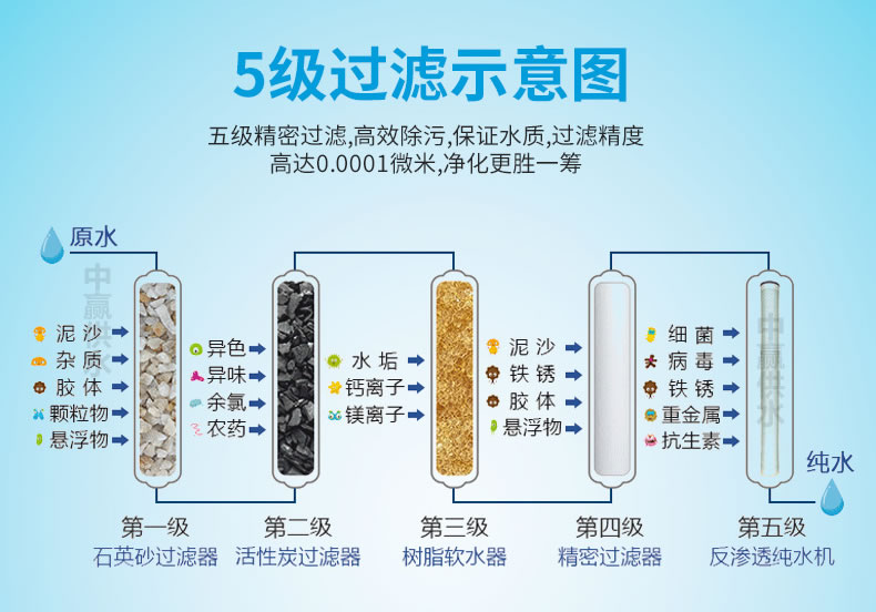 反滲透純水設備5級過濾原理圖