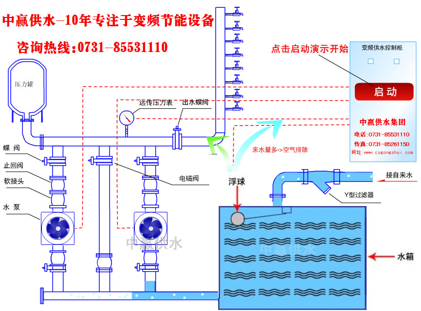城市高層小區恒壓變頻供水原理是什么？它的節能性優點是如何突出的？